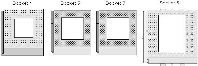 processor sockets